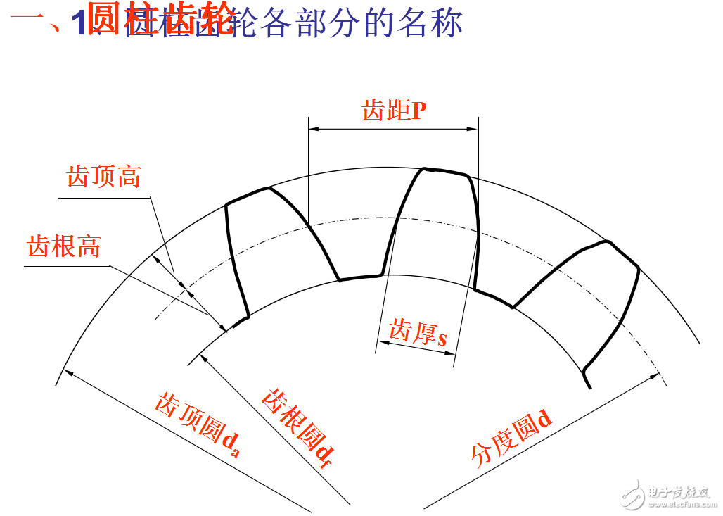 課程設(shè)計中減速器齒輪畫法