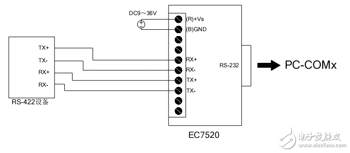 騰控EC7520有源光電隔離型接口轉(zhuǎn)換器使用手冊(cè)