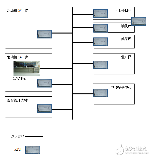 騰控在工業(yè)園能源計(jì)量系統(tǒng)方案
