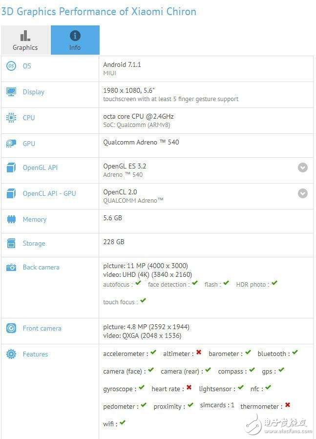 小米6最新消息：小米6Plus在路上，全面屏加持對抗iPhoneX？