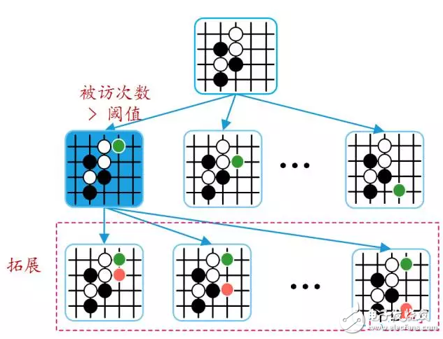圖文詳解AlphaGo的原理及弱點(diǎn)
