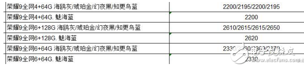 榮耀9怎么樣？華為榮耀9批發(fā)價曝光，優(yōu)缺點分析，依舊是小米6最大的對手