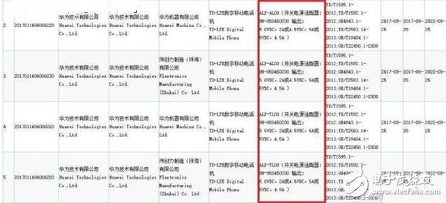 iPhone8爆裂事件愈演愈烈，三星背鍋，華為mate10充電規(guī)格提前被曝光，絕對(duì)可以信任