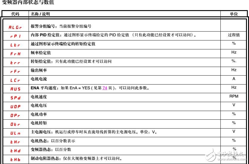 ATV71變頻器應用及參數(shù)表結構