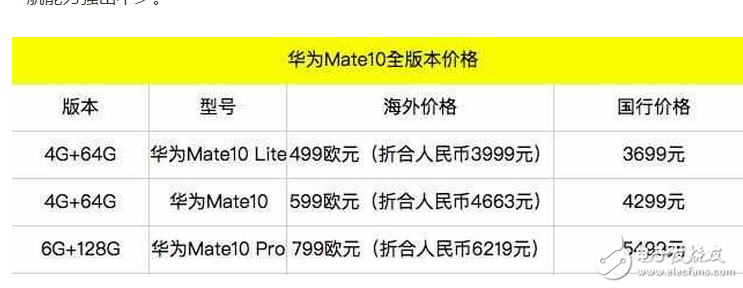華為mate10什么時(shí)候上市?華為mate10配置、外觀、續(xù)航和價(jià)格確定,看完你還會(huì)買iPhone8嗎?