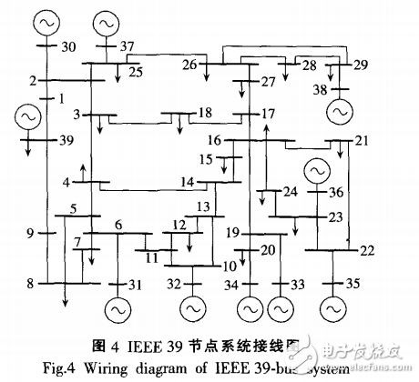 電力系統(tǒng)脆弱線路的識別及其輸電斷面搜索