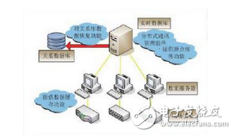 紫金橋?qū)崟r數(shù)據(jù)庫在天然氣生產(chǎn)指揮調(diào)度系統(tǒng)的應(yīng)用