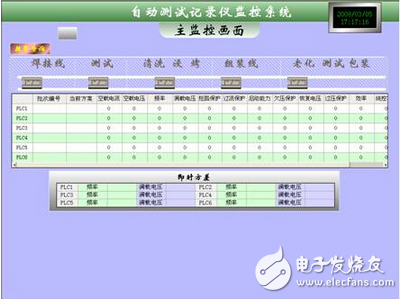 紫金橋組態(tài)軟件在質量檢測系統(tǒng)中的應用