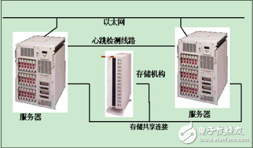 紫金橋?qū)崟r數(shù)據(jù)庫在群集熱備系統(tǒng)的應(yīng)用