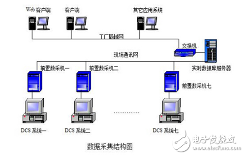 紫金橋?qū)崟r數(shù)據(jù)庫在大慶龍鳳熱電廠中的應(yīng)用