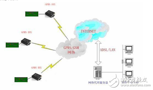 紫金橋監(jiān)控組態(tài)軟件在石油勘探領(lǐng)域的應用