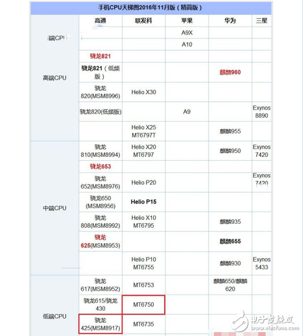 魅族魅藍(lán)6和紅米4X哪個值得買?
