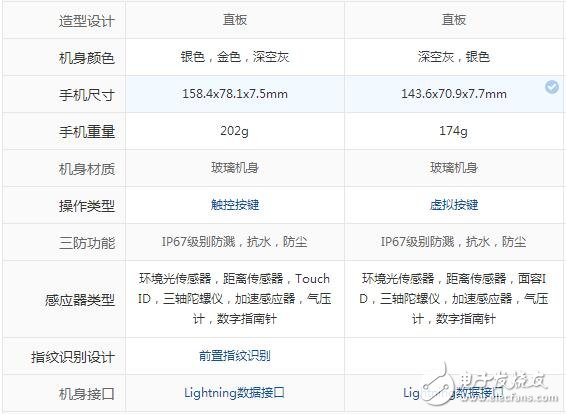 iphone8plus和iphonex區(qū)別對比，1700塊的價(jià)格差是否合算？