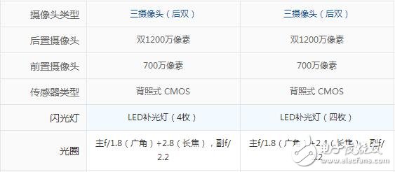 iphone8plus和iphonex區(qū)別對比，1700塊的價(jià)格差是否合算？