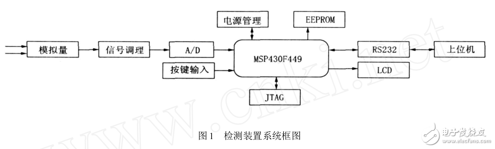 基于高性能、低功耗16 位單片機(jī)MSP430F449 設(shè)計(jì)的電導(dǎo)率檢測(cè)裝置的測(cè)量原理