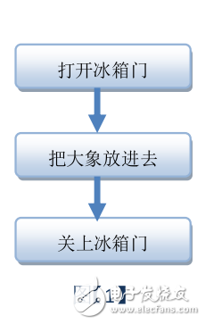 程序調(diào)試黑寶書—初學(xué)***級(jí)必讀