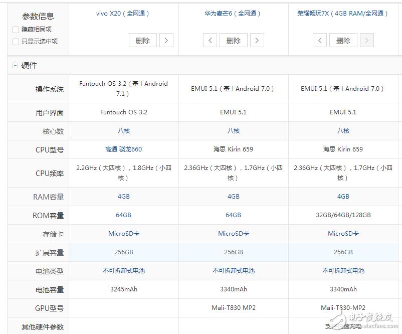 國(guó)產(chǎn)全面屏手機(jī)之戰(zhàn)！榮耀暢玩7X、華為麥芒6，vivoX20配置,價(jià)格對(duì)比評(píng)測(cè)