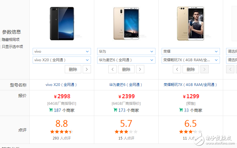 國(guó)產(chǎn)全面屏手機(jī)之戰(zhàn)！榮耀暢玩7X、華為麥芒6，vivoX20配置,價(jià)格對(duì)比評(píng)測(cè)