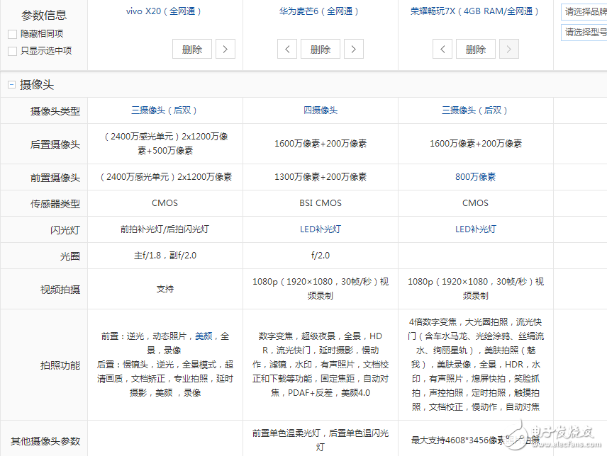 國(guó)產(chǎn)全面屏手機(jī)之戰(zhàn)！榮耀暢玩7X、華為麥芒6，vivoX20配置,價(jià)格對(duì)比評(píng)測(cè)