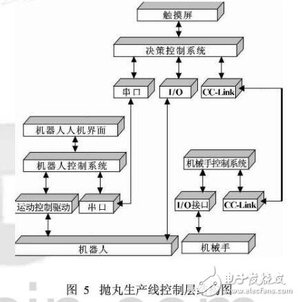 機(jī)器人的拋丸機(jī)自動生產(chǎn)線構(gòu)造研究設(shè)計