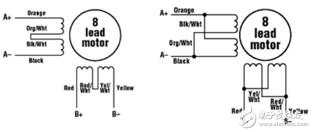 步進(jìn)電機(jī)及驅(qū)動(dòng)器有點(diǎn)及類(lèi)型