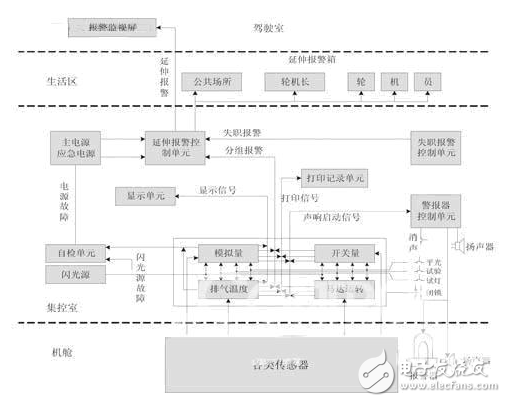 紫金橋組態(tài)軟件在船舶機艙監(jiān)測系統(tǒng)的應(yīng)用