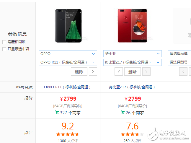 愛顏值還是愛配置？OPPOR11、努比亞Z17那個更值得入手