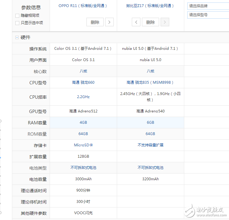 愛顏值還是愛配置？OPPOR11、努比亞Z17那個更值得入手