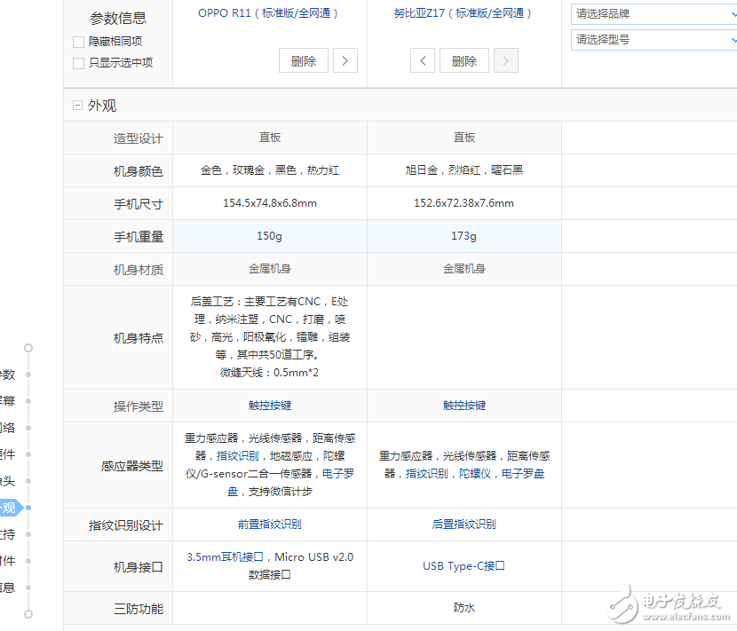 愛顏值還是愛配置？OPPOR11、努比亞Z17那個更值得入手