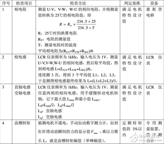伺服電機(jī)電氣參數(shù)測(cè)試方法分享（全）
