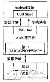 PWM信號(hào)控制系統(tǒng)詳解