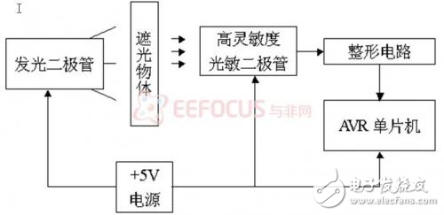 自動(dòng)開(kāi)票蓋章系統(tǒng)軟硬件設(shè)計(jì)方案分析