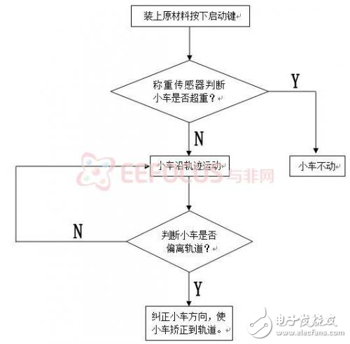 關(guān)于工業(yè)磁條導(dǎo)引送料車詳細(xì)分析
