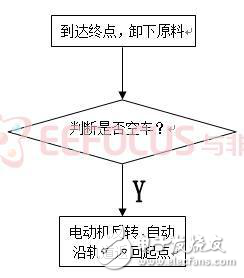 關(guān)于工業(yè)磁條導(dǎo)引送料車詳細(xì)分析