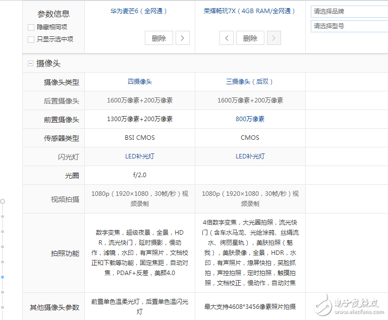 華為麥芒6,榮耀暢玩7x有什么區(qū)別?配置,屏幕,價格,攝像對比評測