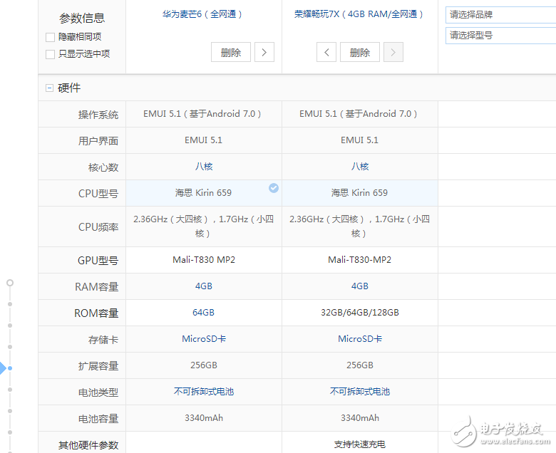 華為麥芒6,榮耀暢玩7x有什么區(qū)別?配置,屏幕,價格,攝像對比評測
