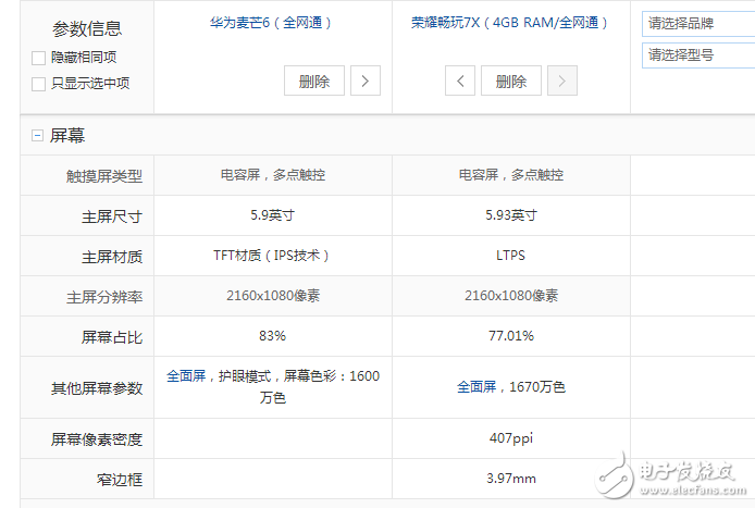 華為麥芒6,榮耀暢玩7x有什么區(qū)別?配置,屏幕,價格,攝像對比評測