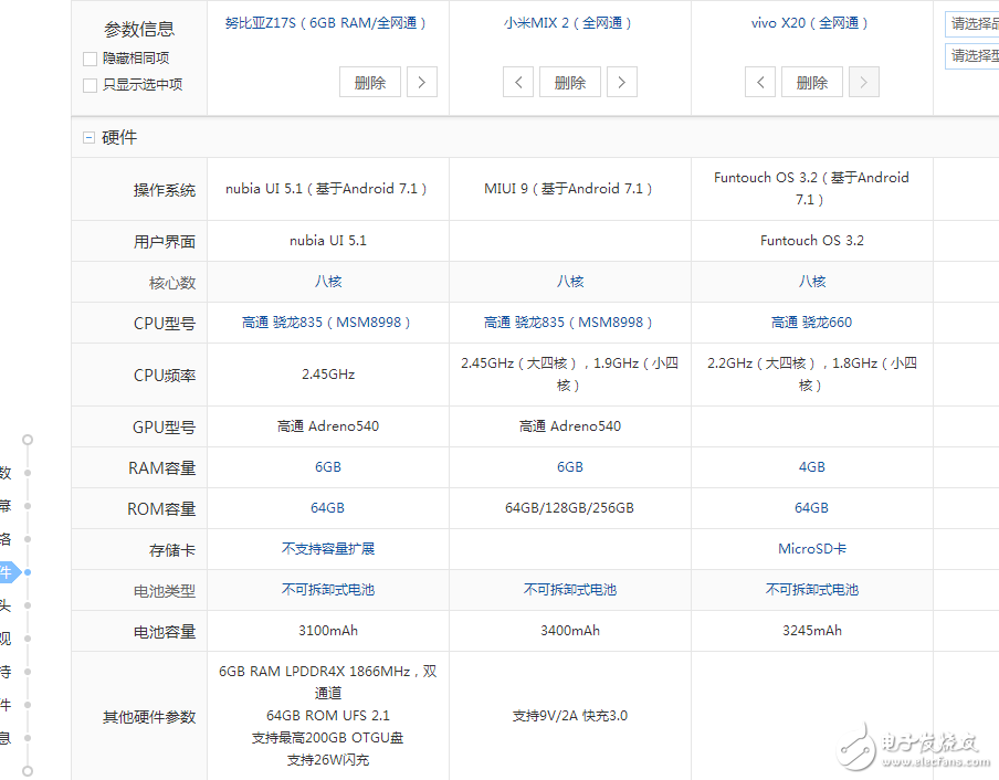 國(guó)產(chǎn)全面破開(kāi)撕！努比亞z17s、小米MIX2、vivoX20對(duì)比評(píng)測(cè)：誰(shuí)更具性價(jià)比