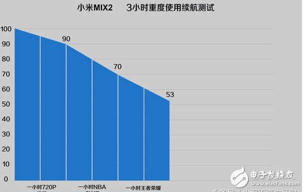 國(guó)產(chǎn)全面破開(kāi)撕！努比亞z17s、小米MIX2、vivoX20對(duì)比評(píng)測(cè)：誰(shuí)更具性價(jià)比