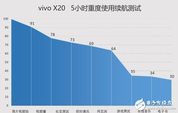 國(guó)產(chǎn)全面破開(kāi)撕！努比亞z17s、小米MIX2、vivoX20對(duì)比評(píng)測(cè)：誰(shuí)更具性價(jià)比
