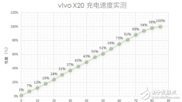 國(guó)產(chǎn)全面破開(kāi)撕！努比亞z17s、小米MIX2、vivoX20對(duì)比評(píng)測(cè)：誰(shuí)更具性價(jià)比
