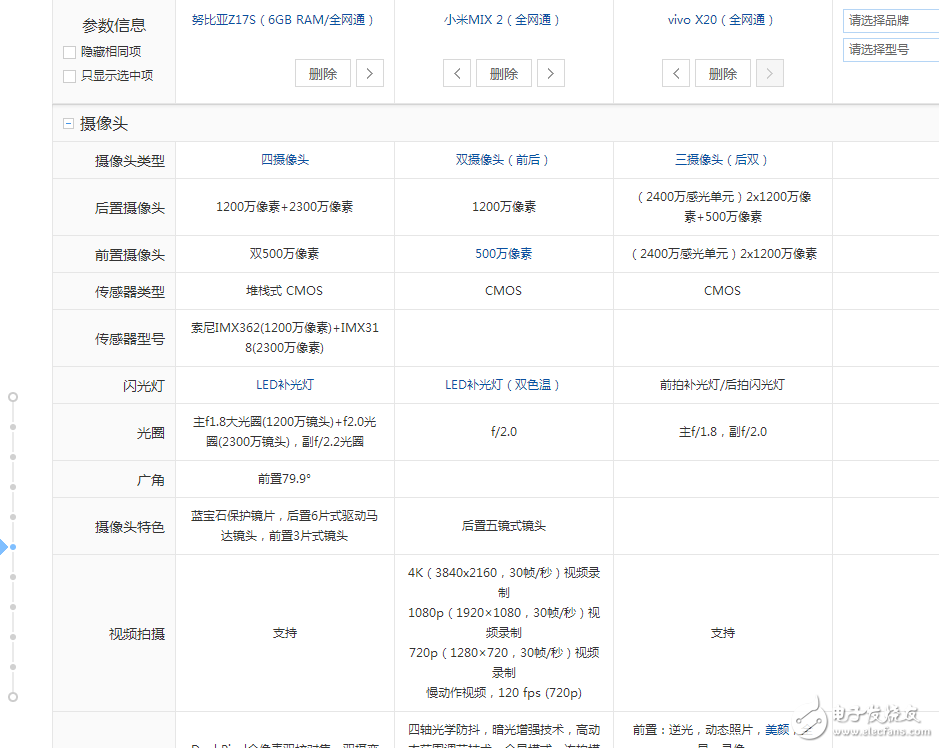 國(guó)產(chǎn)全面破開(kāi)撕！努比亞z17s、小米MIX2、vivoX20對(duì)比評(píng)測(cè)：誰(shuí)更具性價(jià)比