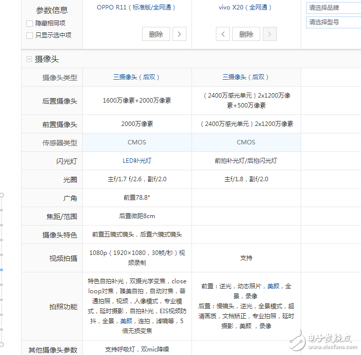 vivox20和oppor11區(qū)別對(duì)比評(píng)測(cè):你會(huì)選擇誰(shuí)