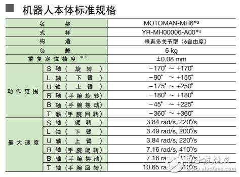 多功能通用型機(jī)器人參數(shù)說明