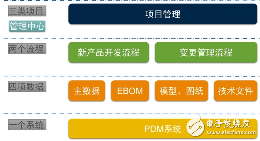 plm系統(tǒng)開始大行其道 洲明科技、基蛋生物開啟PLM項目