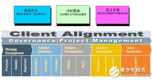 plm系統(tǒng)開始大行其道 洲明科技、基蛋生物開啟PLM項目