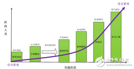 plm系統(tǒng)開始大行其道 洲明科技、基蛋生物開啟PLM項目
