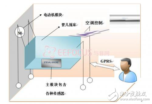 智能搖床設計方案軟硬件架構(gòu)分析