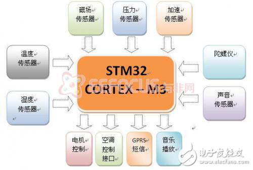 智能搖床設計方案軟硬件架構(gòu)分析
