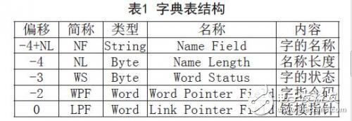 汽車尾氣檢測系統(tǒng)的設(shè)計方案實例分析